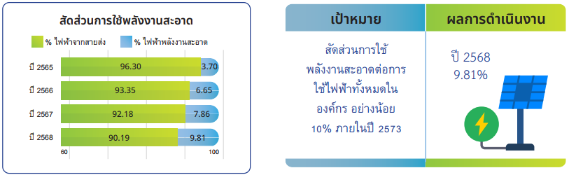 นโยบายพลังงาน