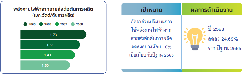 นโยบายพลังงาน