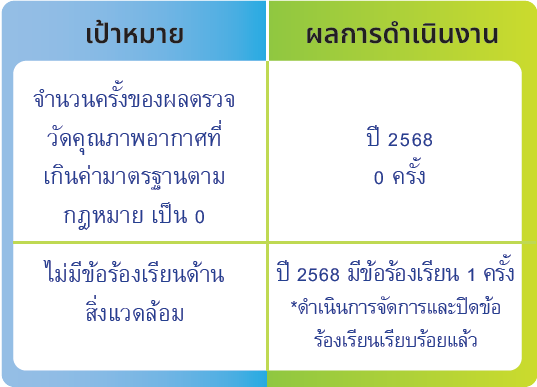 การจัดการคุณภาพอากาศ