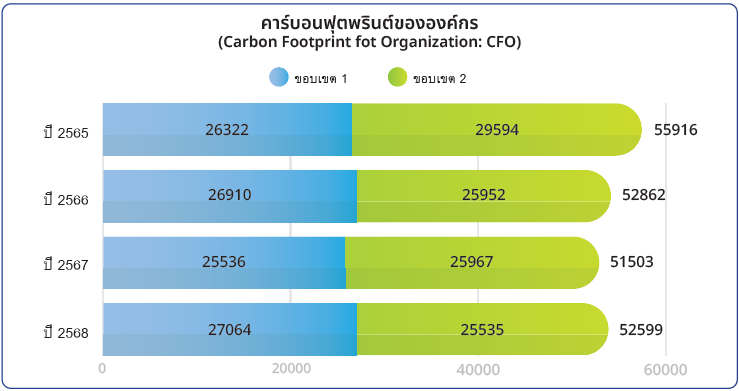 การจัดการก๊าซเรือนกระจก